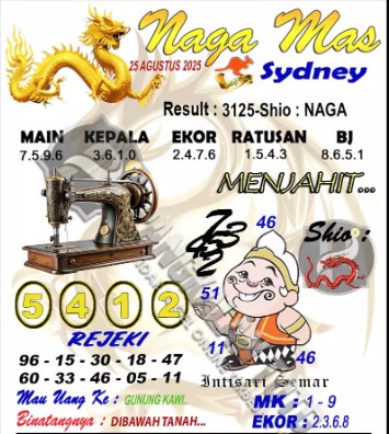 Prediksi GEMBIRATOTO