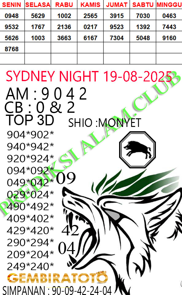 Prediksi GEMBIRATOTO