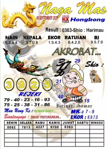 Prediksi GEMBIRATOTO