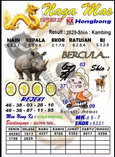 Prediksi GEMBIRATOTO