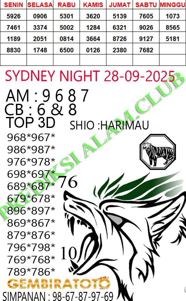 Prediksi GEMBIRATOTO