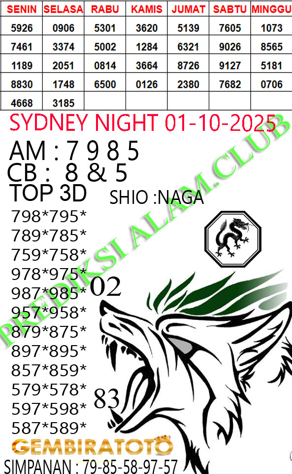 Prediksi GEMBIRATOTO