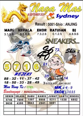 Prediksi GEMBIRATOTO