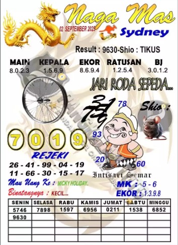 Prediksi GEMBIRATOTO