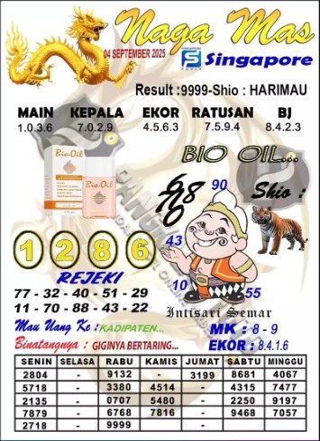 Prediksi GEMBIRATOTO