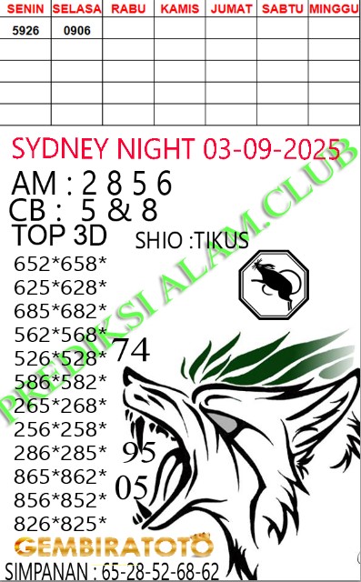 Prediksi GEMBIRATOTO