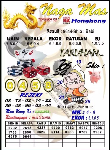 Prediksi GEMBIRATOTO