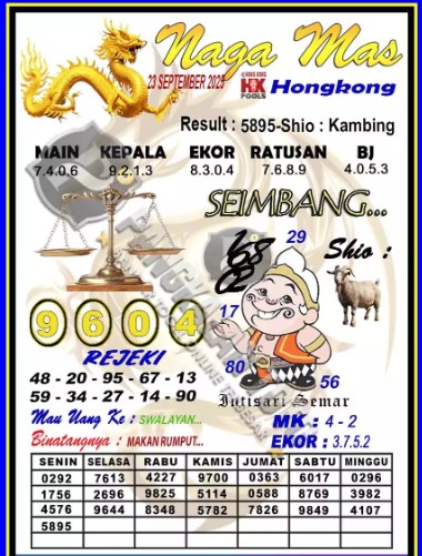 Prediksi GEMBIRATOTO