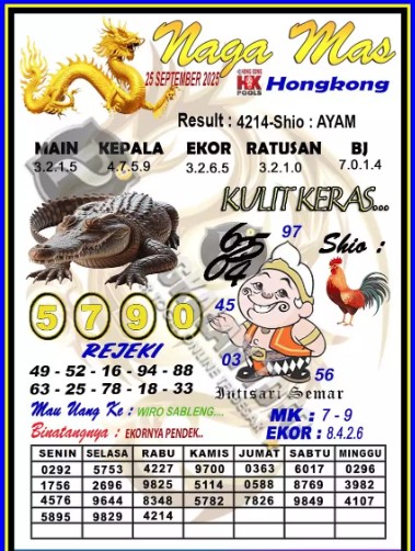 Prediksi GEMBIRATOTO