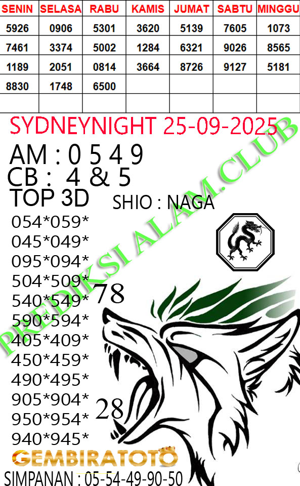 Prediksi GEMBIRATOTO