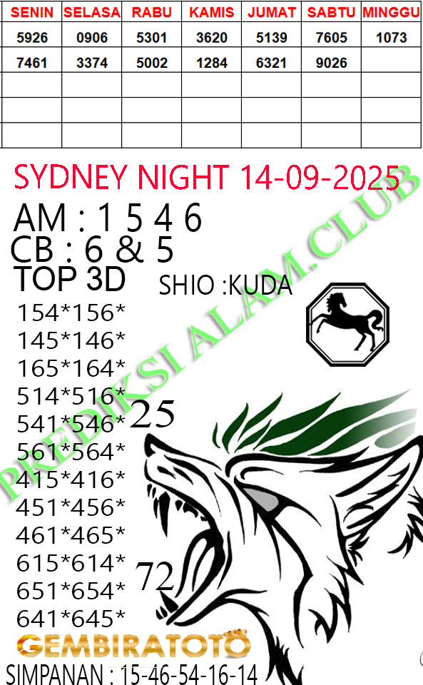 Prediksi GEMBIRATOTO