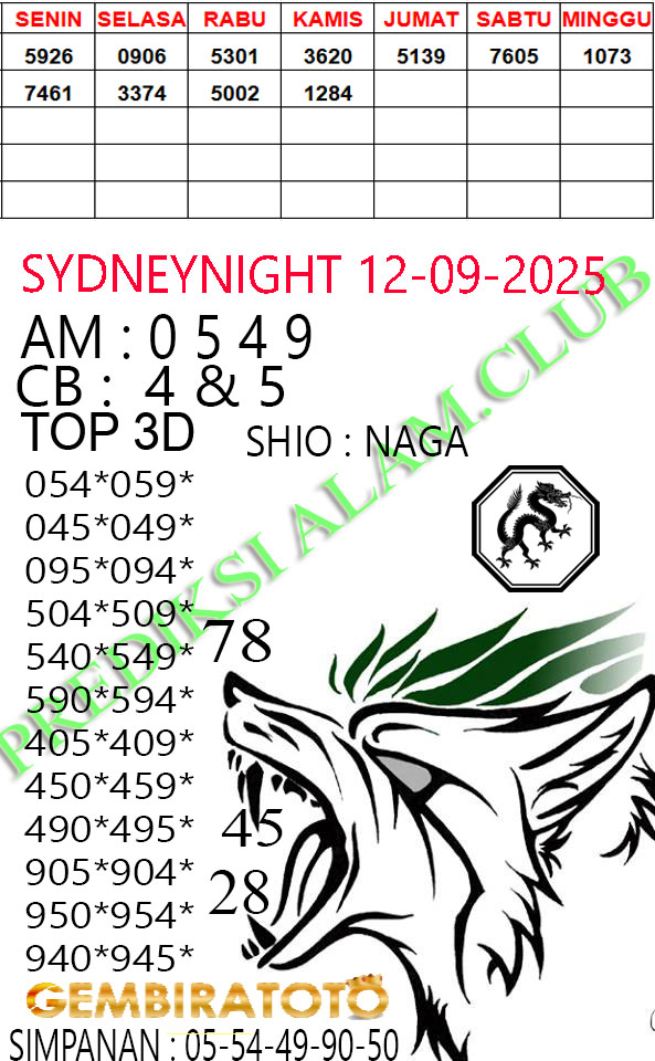 Prediksi GEMBIRATOTO