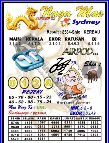 Prediksi GEMBIRATOTO