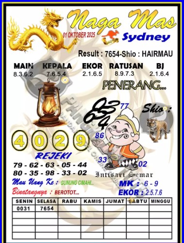 Prediksi GEMBIRATOTO