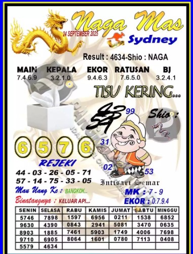 Prediksi GEMBIRATOTO