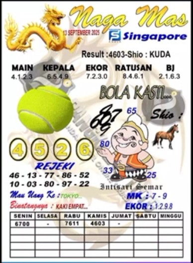 Prediksi GEMBIRATOTO