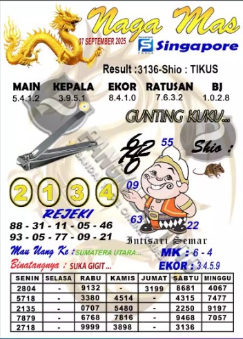 Prediksi GEMBIRATOTO