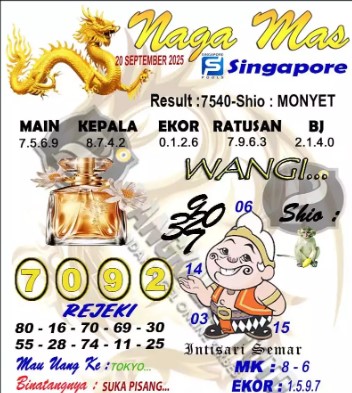 Prediksi GEMBIRATOTO