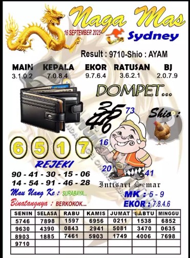 Prediksi GEMBIRATOTO