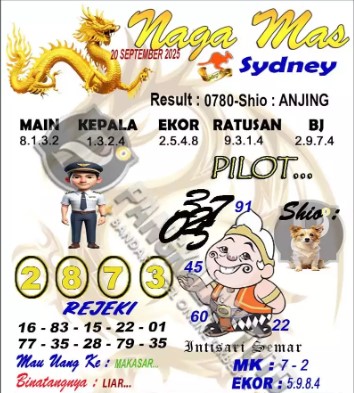 Prediksi GEMBIRATOTO