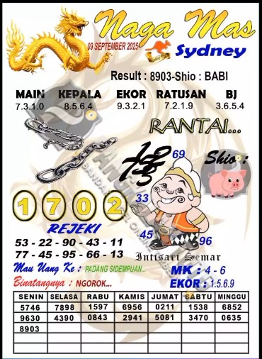 Prediksi GEMBIRATOTO