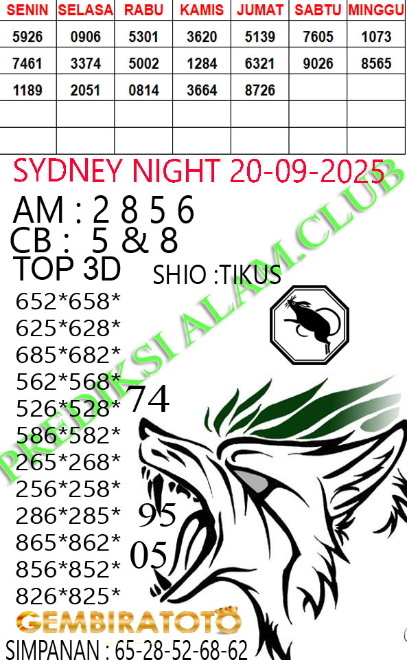 Prediksi GEMBIRATOTO