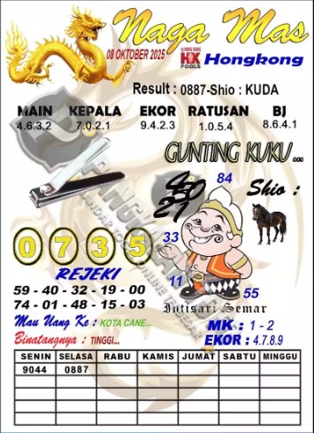 Prediksi GEMBIRATOTO