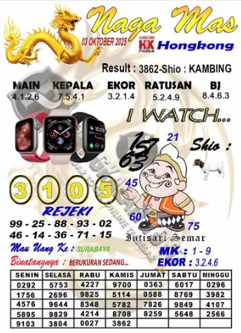 Prediksi GEMBIRATOTO