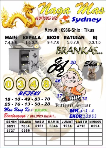 Prediksi GEMBIRATOTO