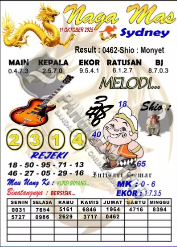 Prediksi GEMBIRATOTO