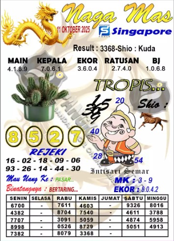 Prediksi GEMBIRATOTO