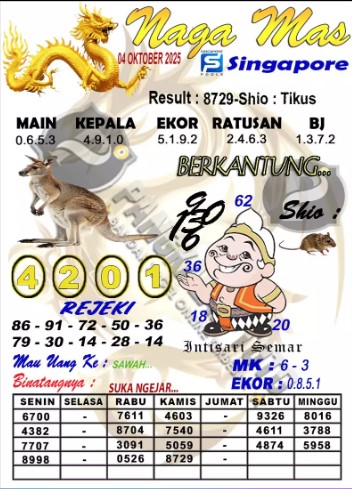 Prediksi GEMBIRATOTO