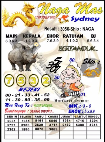 Prediksi GEMBIRATOTO