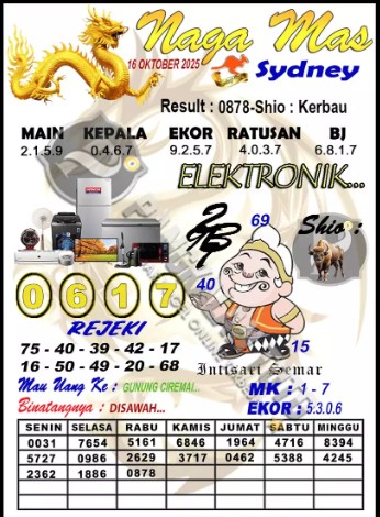 Prediksi GEMBIRATOTO