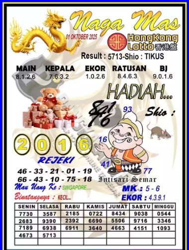 Prediksi GEMBIRATOTO