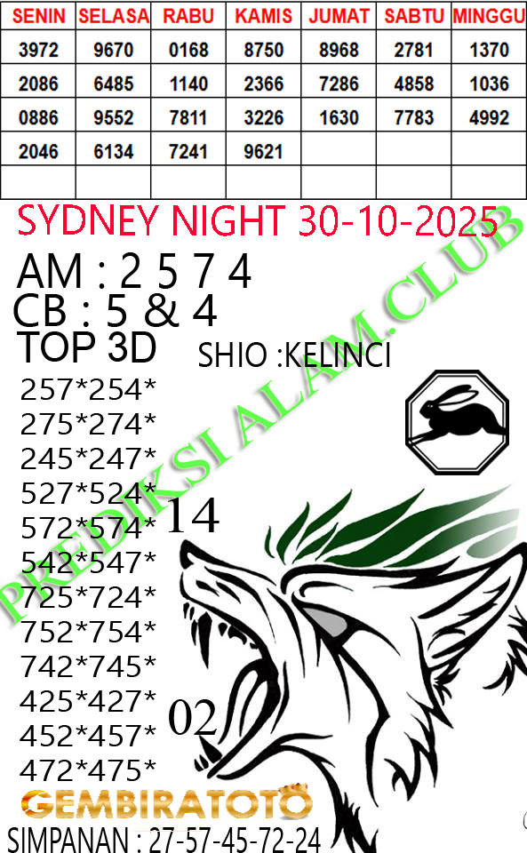 Prediksi GEMBIRATOTO