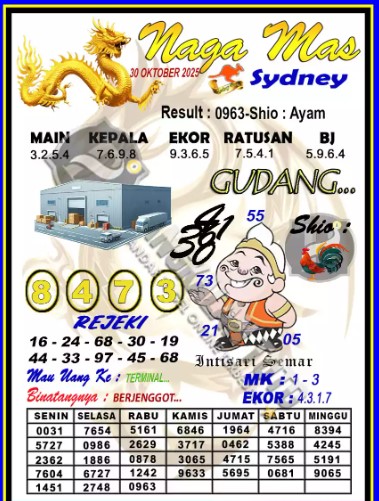 Prediksi GEMBIRATOTO