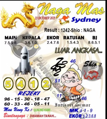 Prediksi GEMBIRATOTO