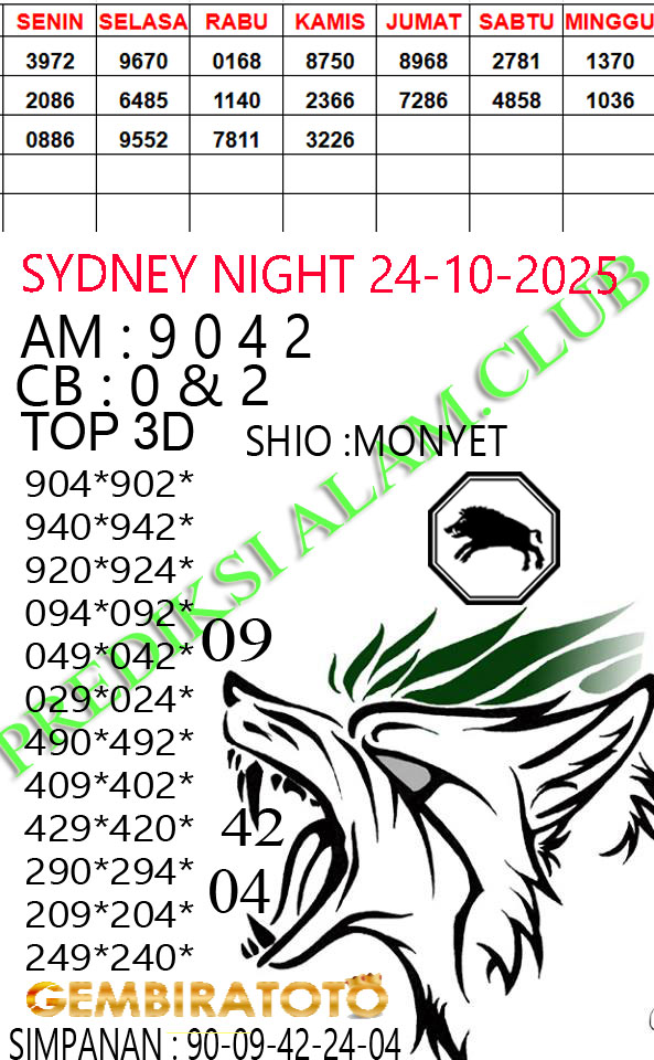 Prediksi GEMBIRATOTO