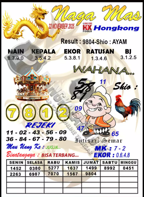 Prediksi GEMBIRATOTO