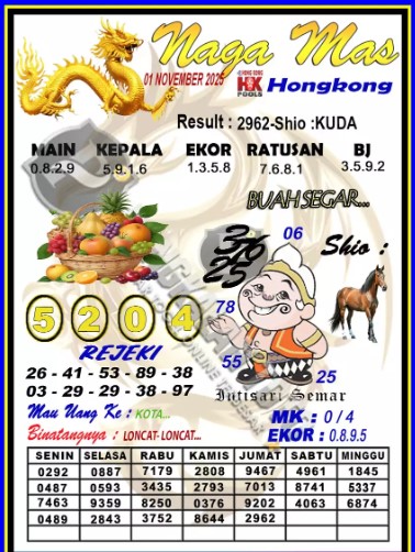 Prediksi GEMBIRATOTO