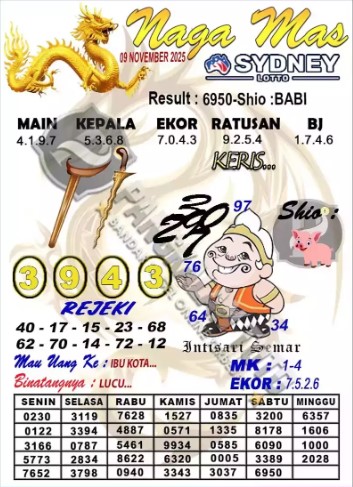 Prediksi GEMBIRATOTO