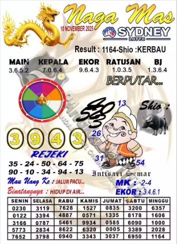 Prediksi GEMBIRATOTO