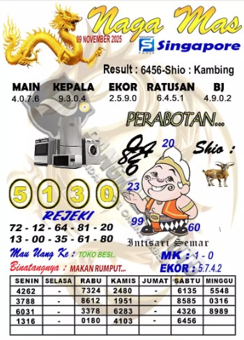 Prediksi GEMBIRATOTO