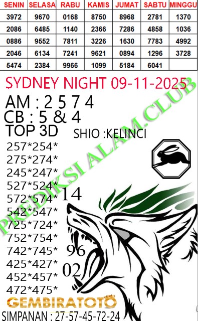 Prediksi GEMBIRATOTO