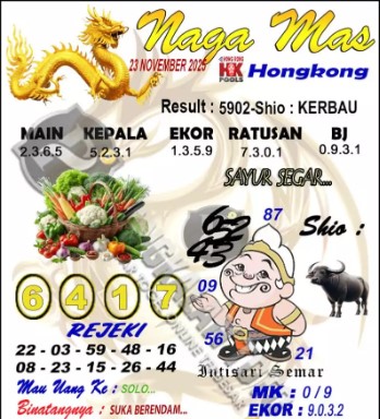 Prediksi GEMBIRATOTO