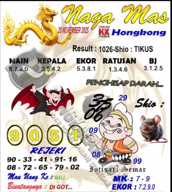 Prediksi GEMBIRATOTO