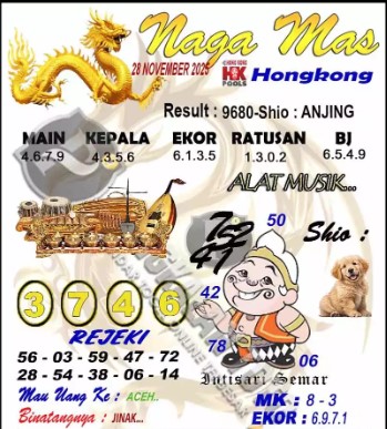 Prediksi GEMBIRATOTO