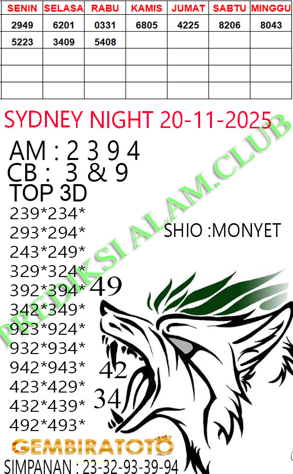 Prediksi GEMBIRATOTO