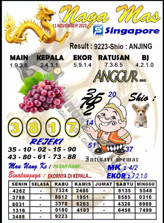 Prediksi GEMBIRATOTO